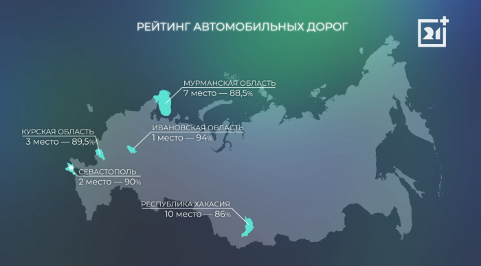 Заполярье вошло в топ регионов России с лучшими дорогами Рейтинг