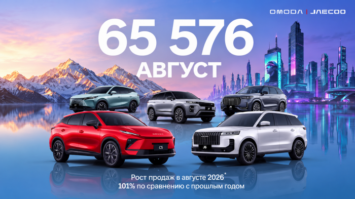 Глобальные продажи брендов OMODA и JAECOO в августе выросли в два раза и достигли 65 576 автомобилей Глобальные продажи брендов OMODA и JAECOO в августе выросли в два раза и достигли 65 576 автомобилей