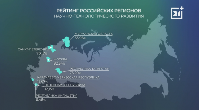 Мурманская область за прошлый год потеряла четыре позиции в рейтинге Рейтинг
